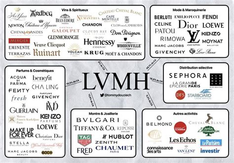 fendi lvmh group|who is Fendi owned by.